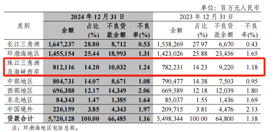 天宇优配  中信银行一年新增百余名管理人员，80家网点迁址了