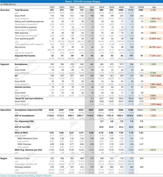猎股网 小米：一手汽车、一手国补，这次真要 “赢麻” 了？