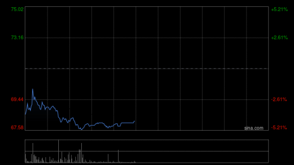 财盘配资 腾讯音乐逆势涨近3% 斥14亿港元购SM娱乐股权