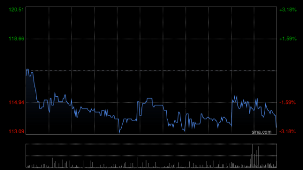 卓信宝 趣致集团完成发行合共300万股配售股份