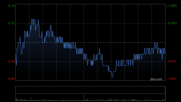宝贷配资 工商银行拟赎回境外美元优先股