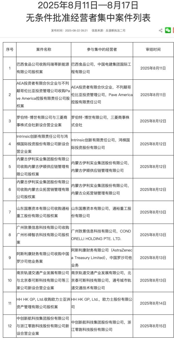 富通优配 市场监管总局无条件批准中创新航与零跑汽车新设合营企业