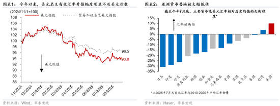 财牛股配 华泰宏观：人民币蓄势已久的升值