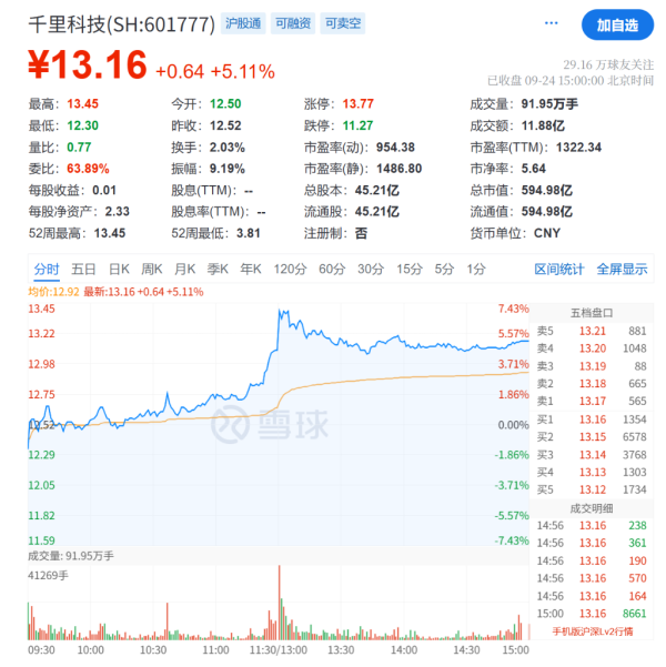 炫多配资 加速中国智能化布局，奔驰投资吉利旗下自驾公司千里科技