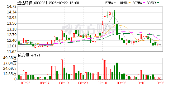 聚宝盆 远达环保：关于召开2024年度、2025年第一季度业绩说明会暨公司重大资产重组投资者说明会的公告